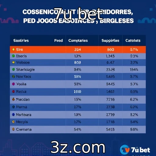 Comportamento dos apostadores brasileiros em jogos de cassino