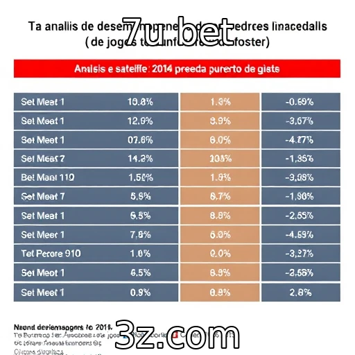 Análise de desempenho financeiro de provedores de jogos